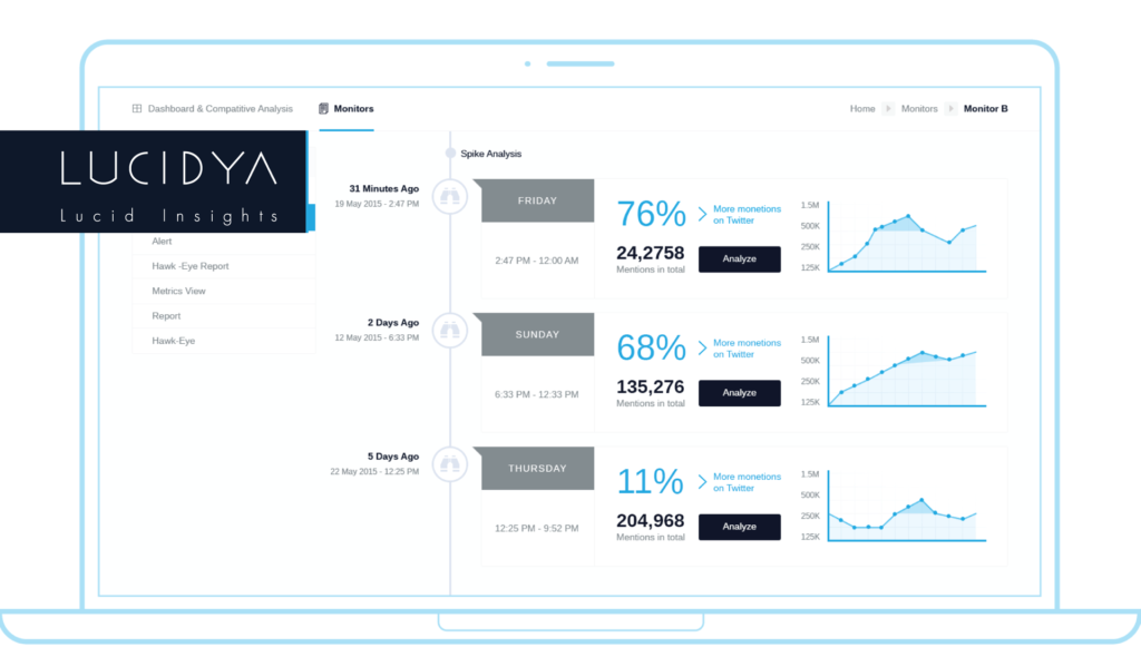 Unlock the Full Power of Social Media Analysis with Lucidya Unlock the Full Power of Social Media Analysis with Lucidya